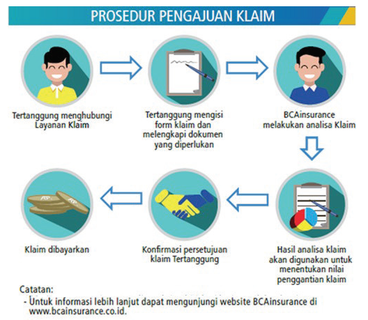 Proses Klaim